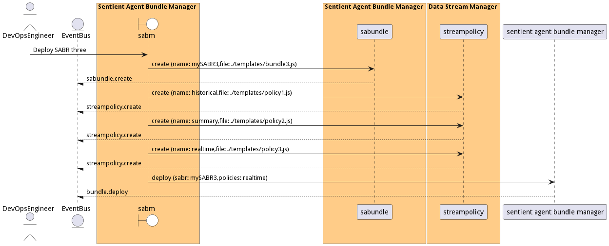 Scenario DeploySABRthree