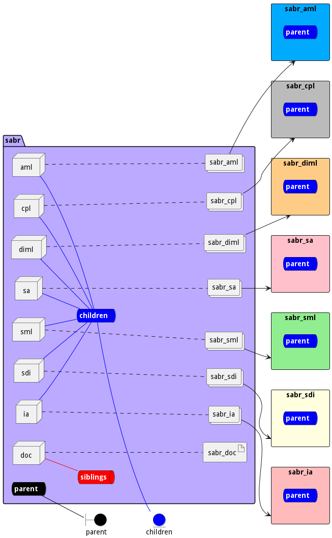 Deployment Diagram