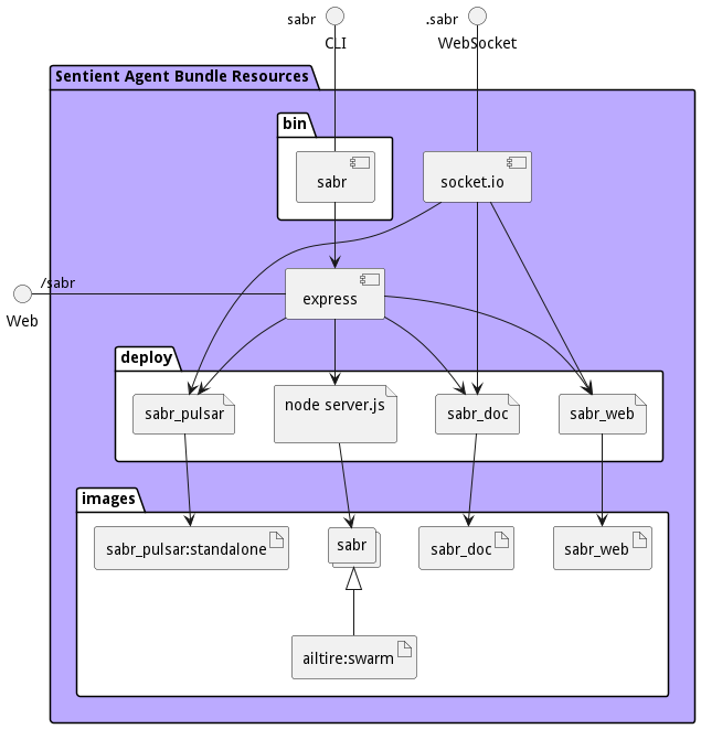 Physical Diagram