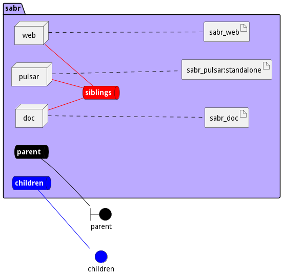 Deployment Diagram