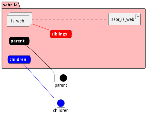 Deployment Diagram
