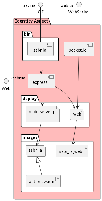 Physical Diagram