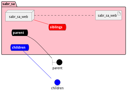 Deployment Diagram