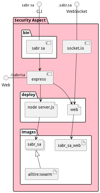 Physical Diagram