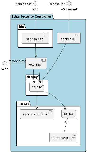 Physical Diagram