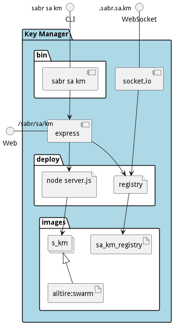 Physical Diagram