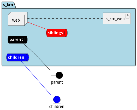 Deployment Diagram