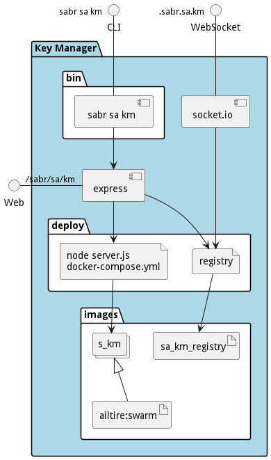 Physical Diagram