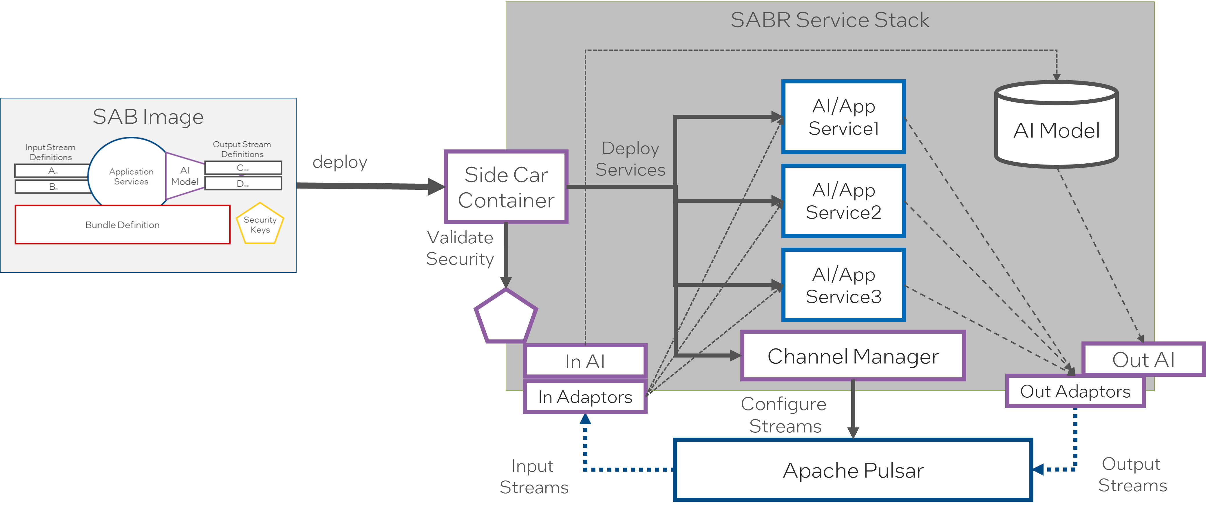 SABR Detail