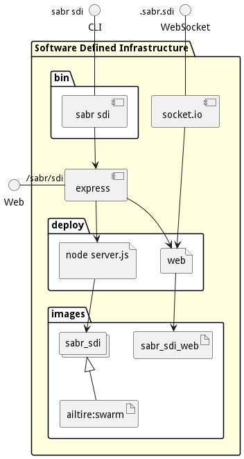 Physical Diagram