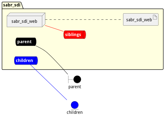 Deployment Diagram