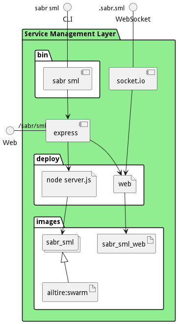 Physical Diagram