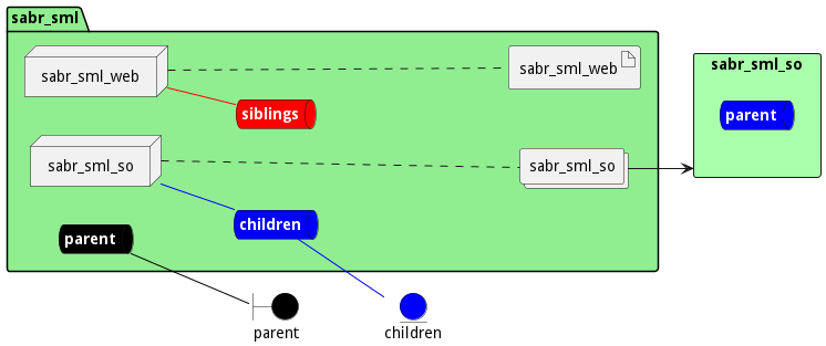 Deployment Diagram