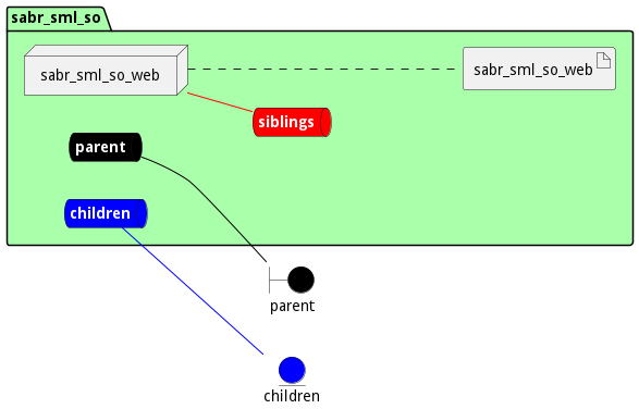 Deployment Diagram