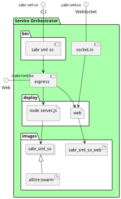 Physical Diagram