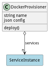Logical Diagram