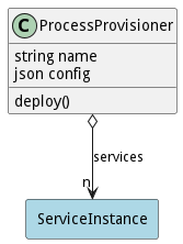 Logical Diagram