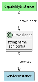 Logical Diagram