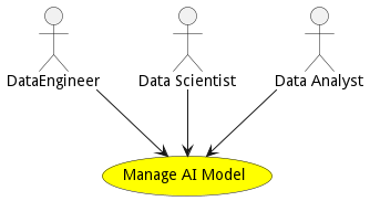 Activities Diagram