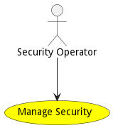 Activities Diagram