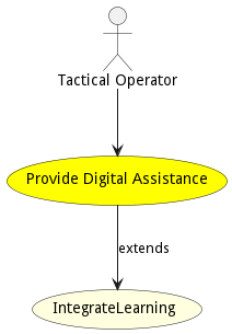 Activities Diagram