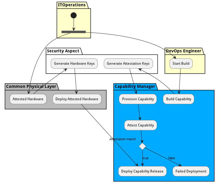 Workflow Diagram