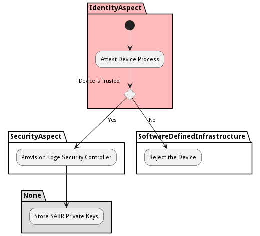 Workflow Diagram