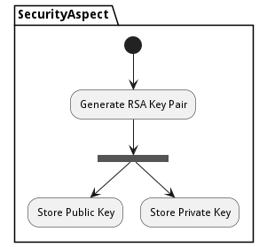 Workflow Diagram